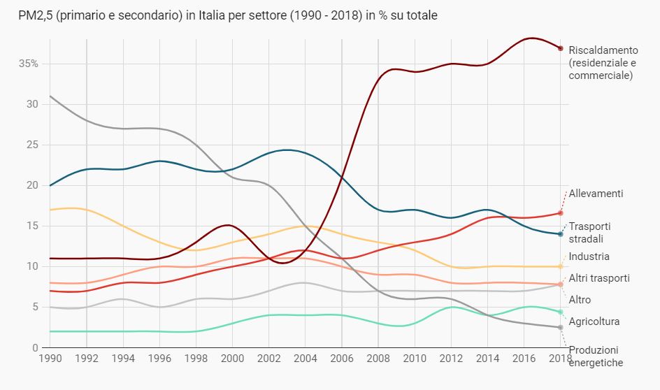 Allevamenti intensivi cosa sono e perché inquinano Wise Society